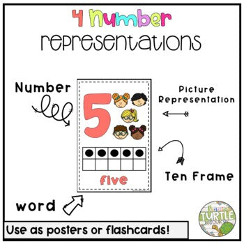 Bold and Bright Number Line and Posters 0-20