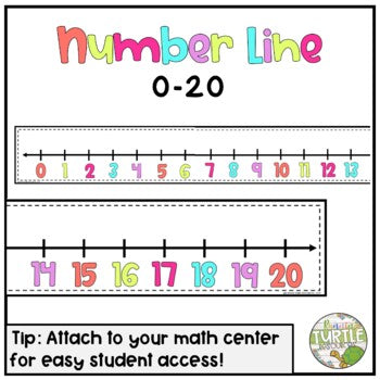 Bold and Bright Number Line and Posters 0-20